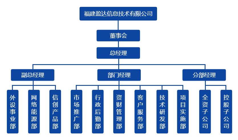 半岛网页版_半岛（中国）组织架构图（20220328）.png